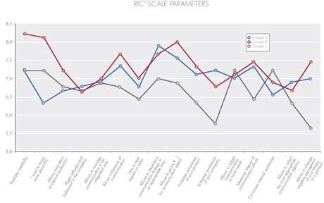 RIC Model