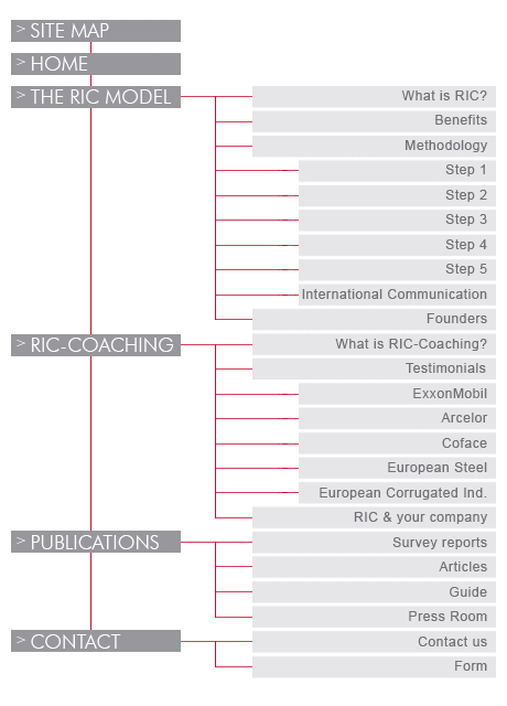 Ric Model
